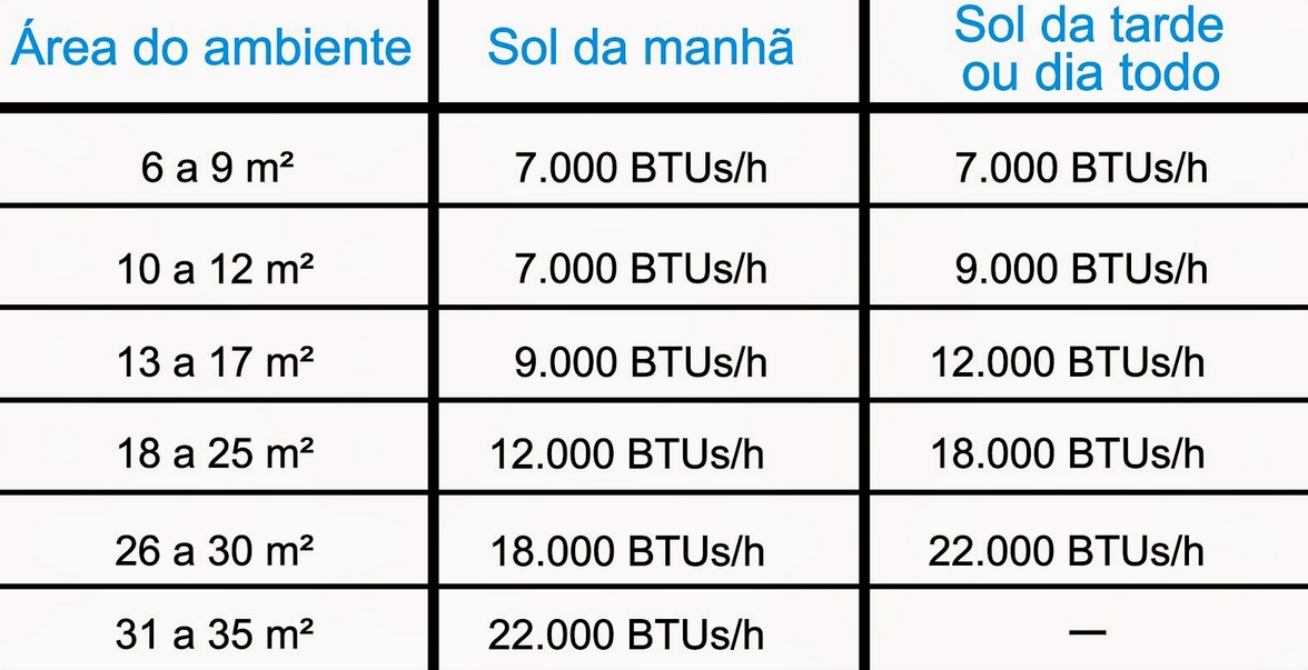 Manutenção de ar condicionado na Pedreira